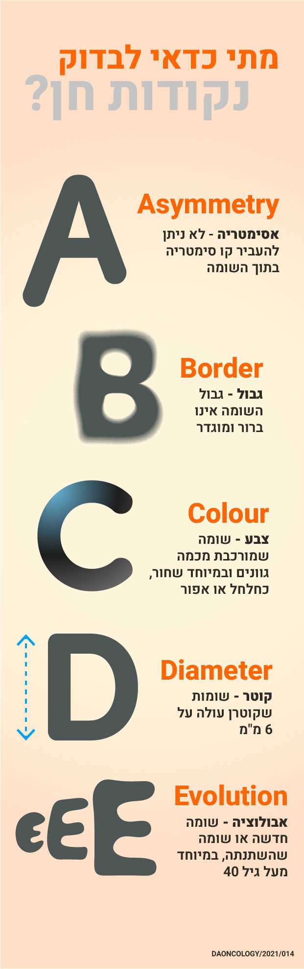 אינפוגרפיקה מנלומה