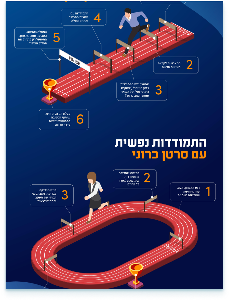 אינפוגרפיקה התמודדות נפשית