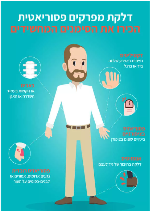 דלקת מפרקים - סימנים מחשידים