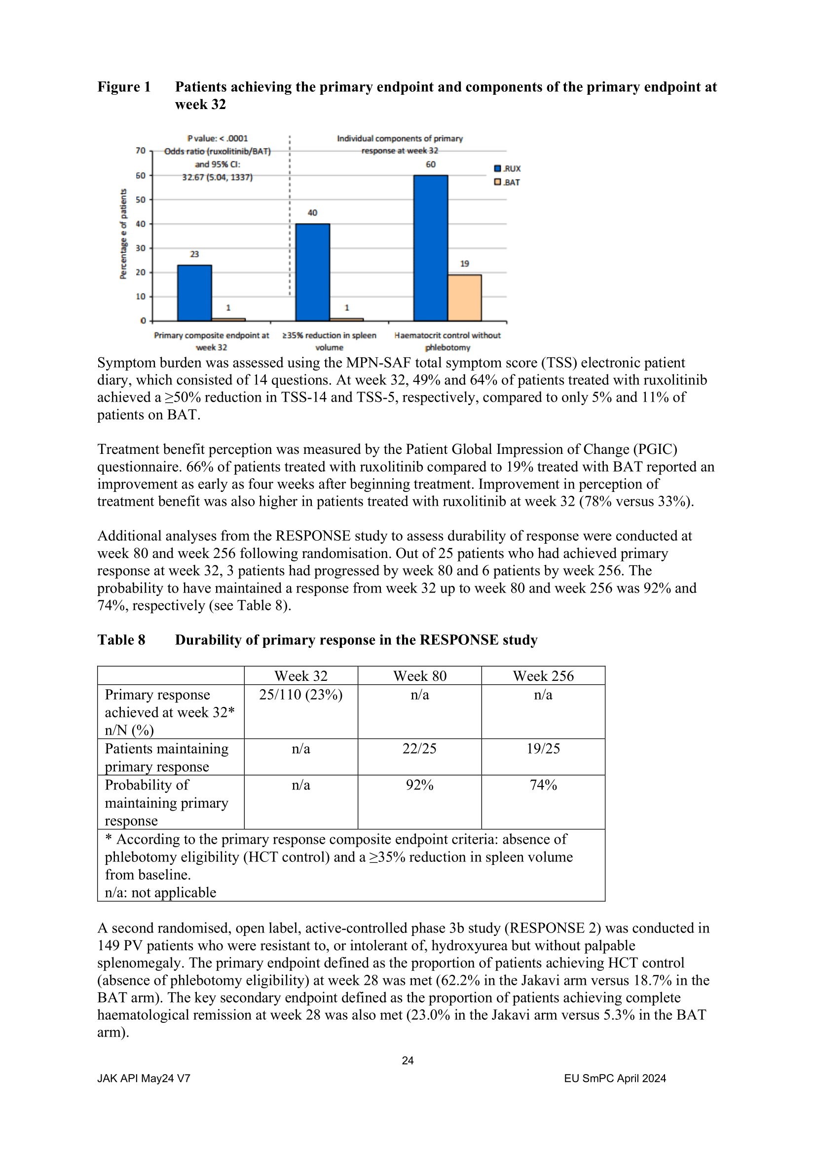 PI APR 2024-24
