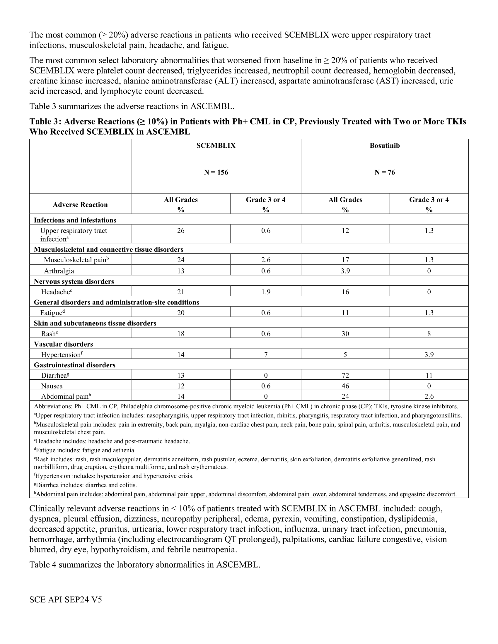Scemblix - PI updated Sep 2024-06