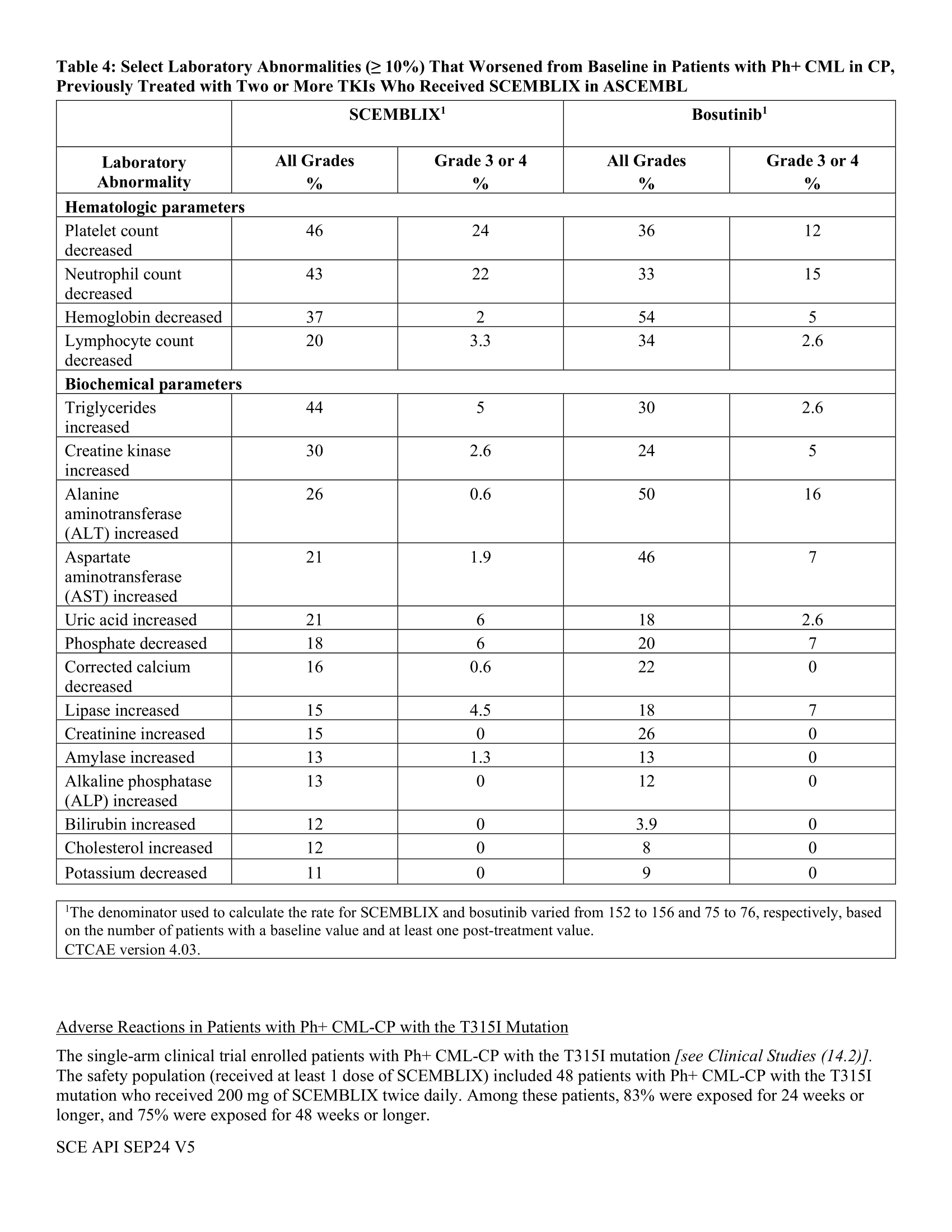 Scemblix - PI updated Sep 2024-07