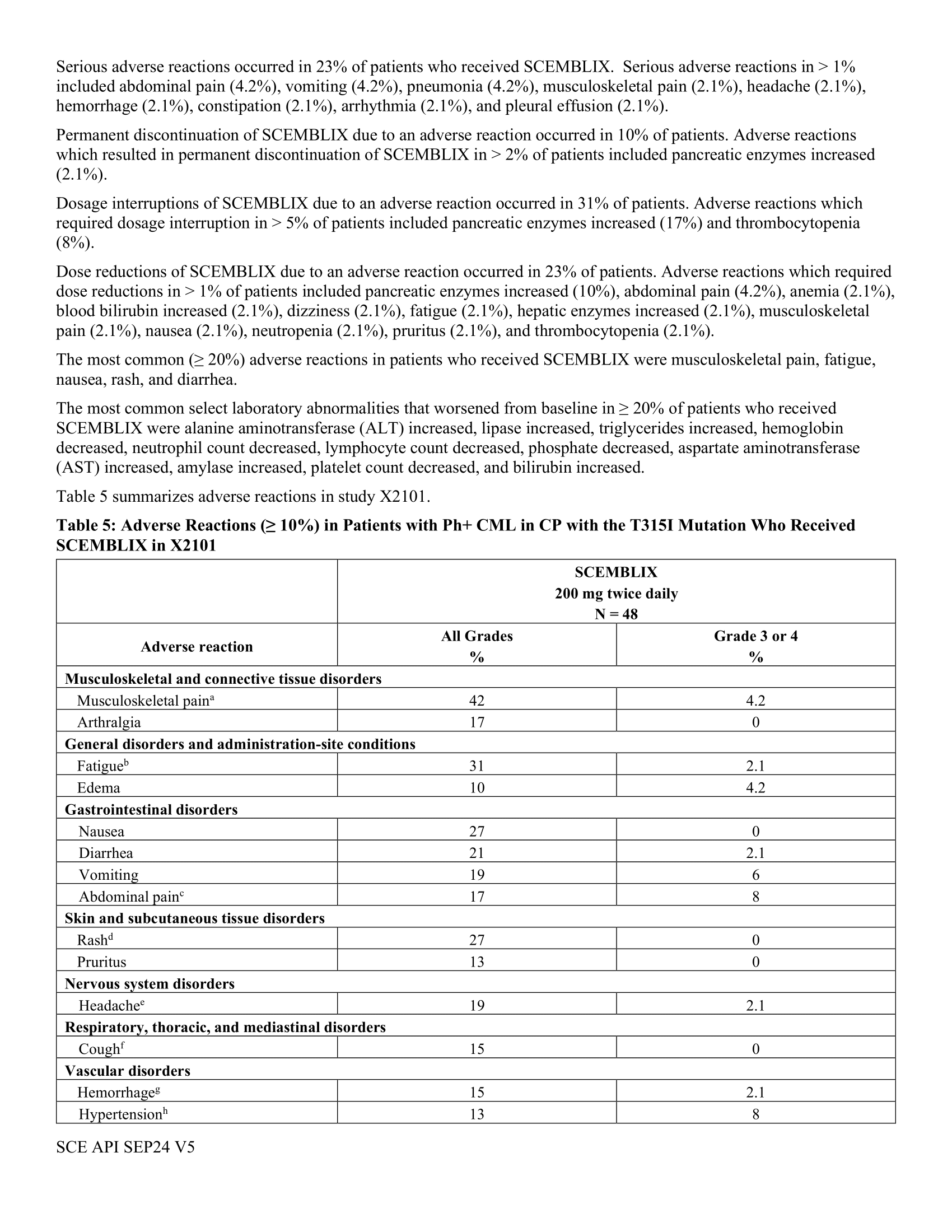 Scemblix - PI updated Sep 2024-08