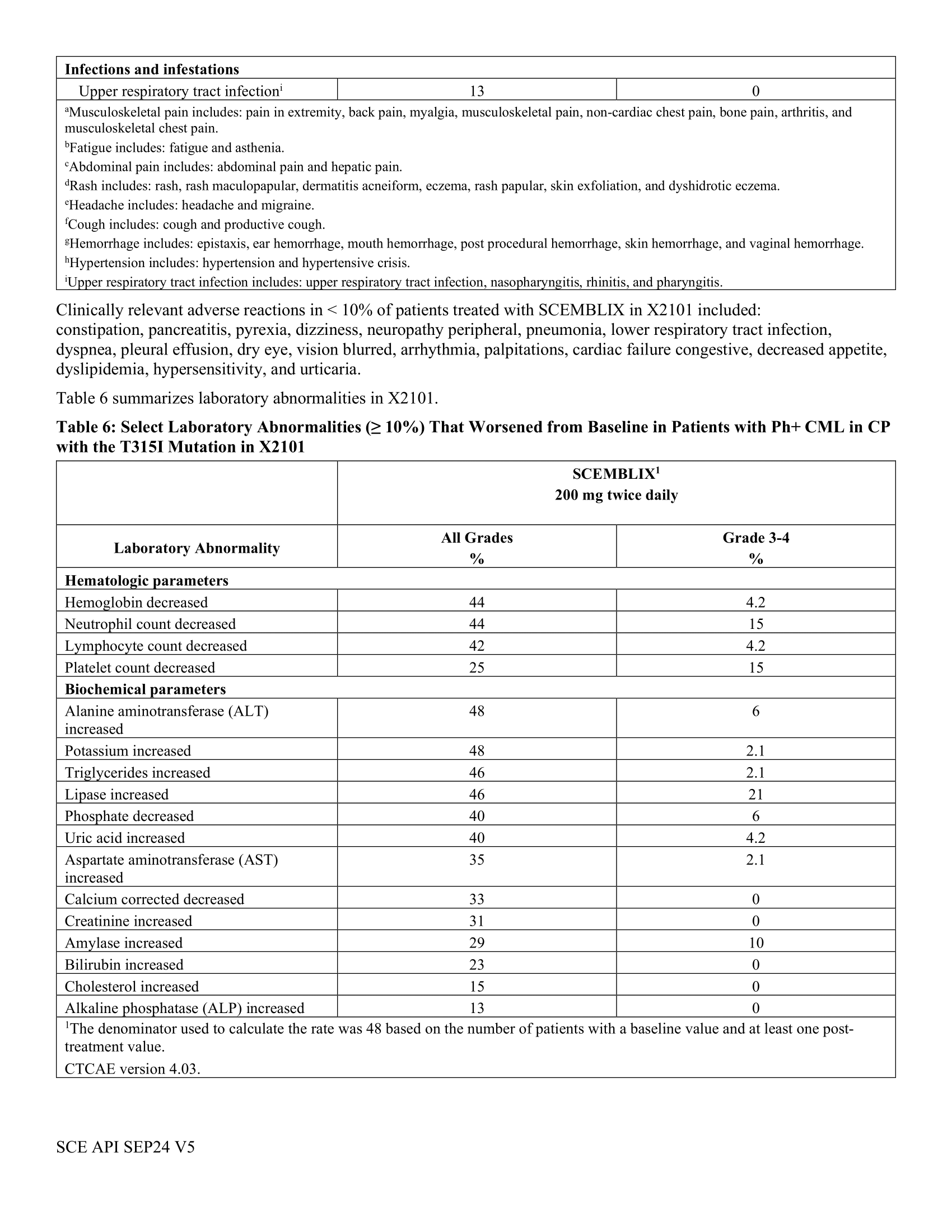 Scemblix - PI updated Sep 2024-09