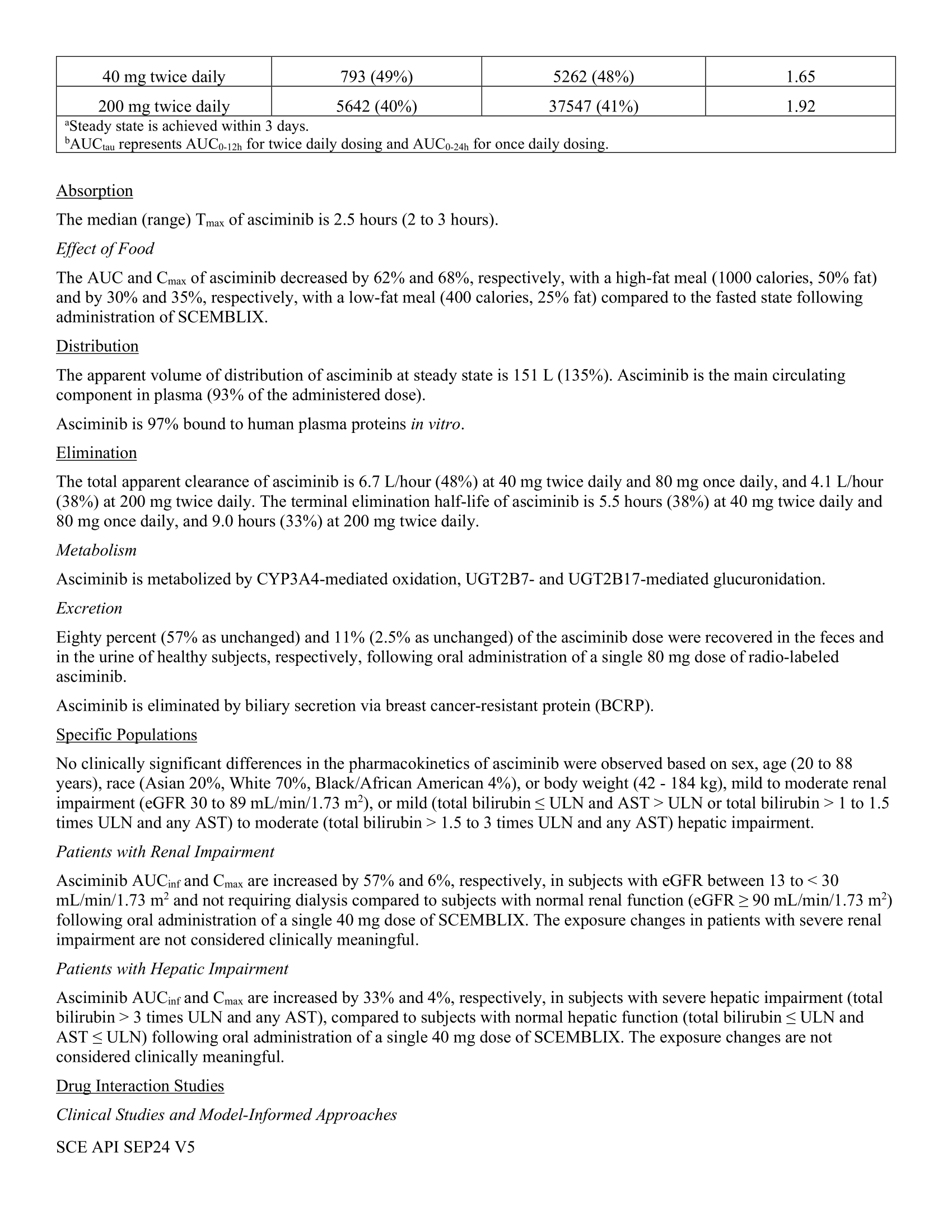 Scemblix - PI updated Sep 2024-14