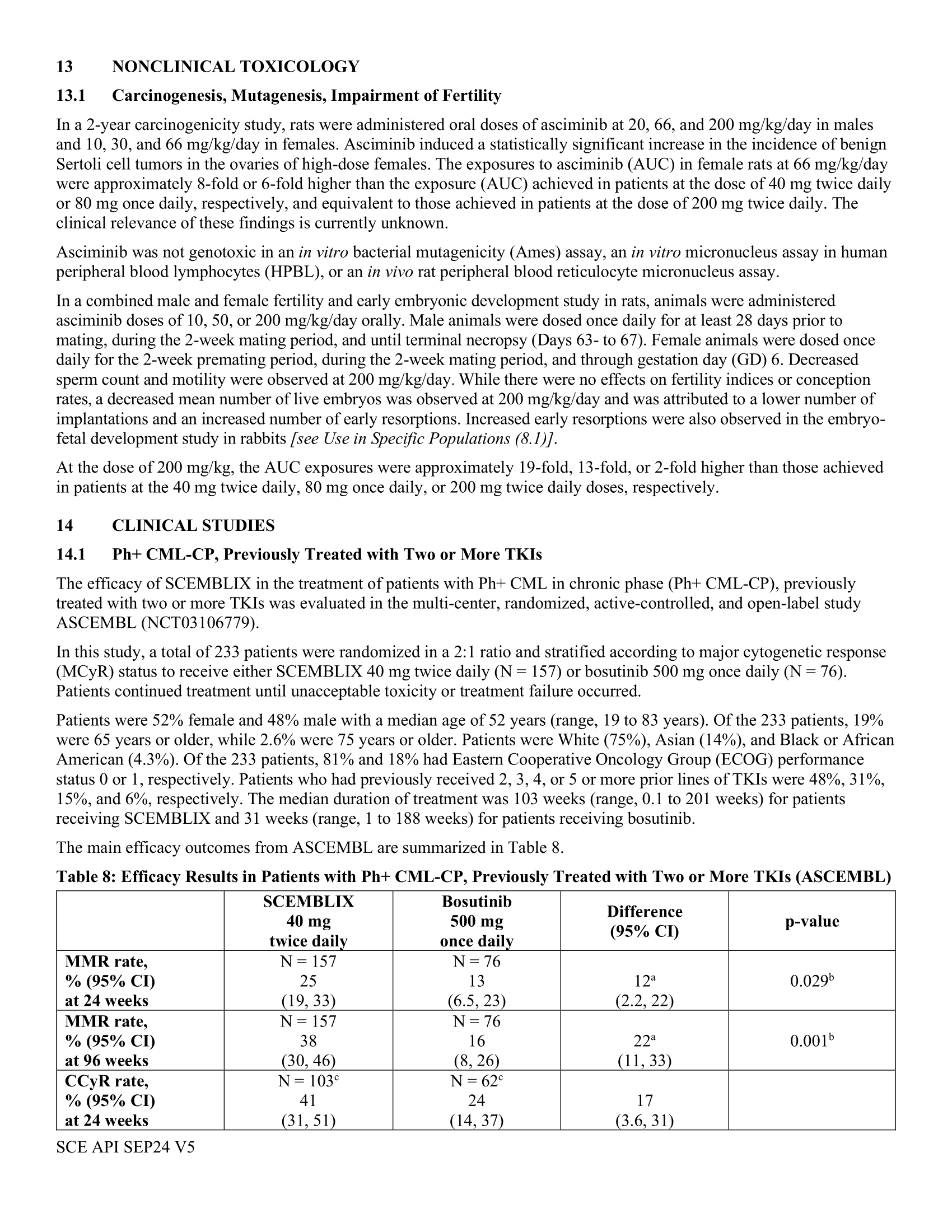 Scemblix - PI updated Sep 2024-16
