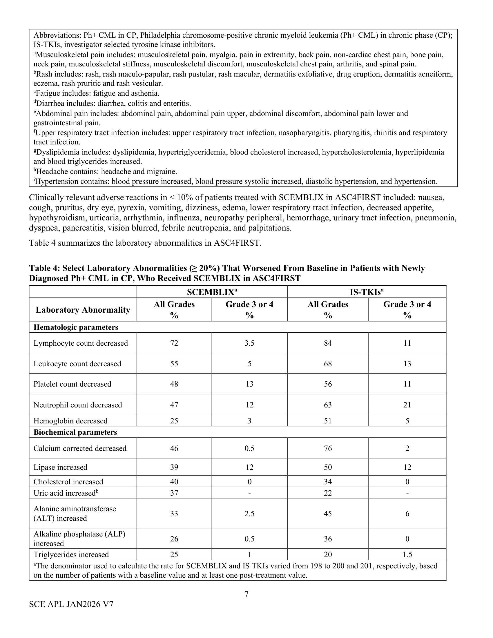 Scemblix 20mg_40mg_FCT_SPC _notif-Jan26-clean-07
