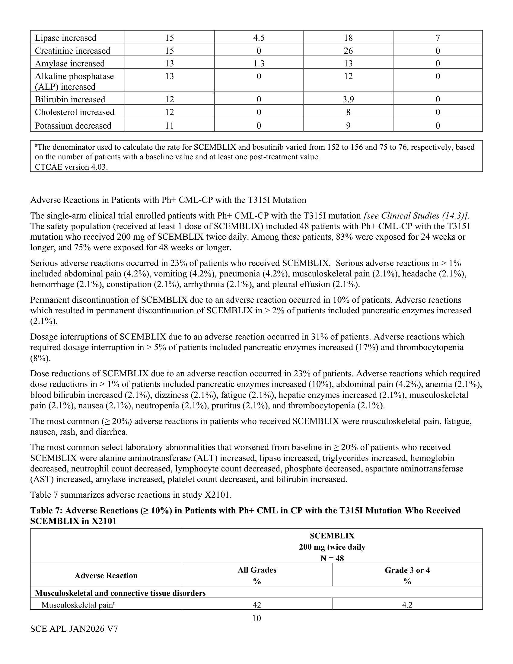Scemblix 20mg_40mg_FCT_SPC _notif-Jan26-clean-10