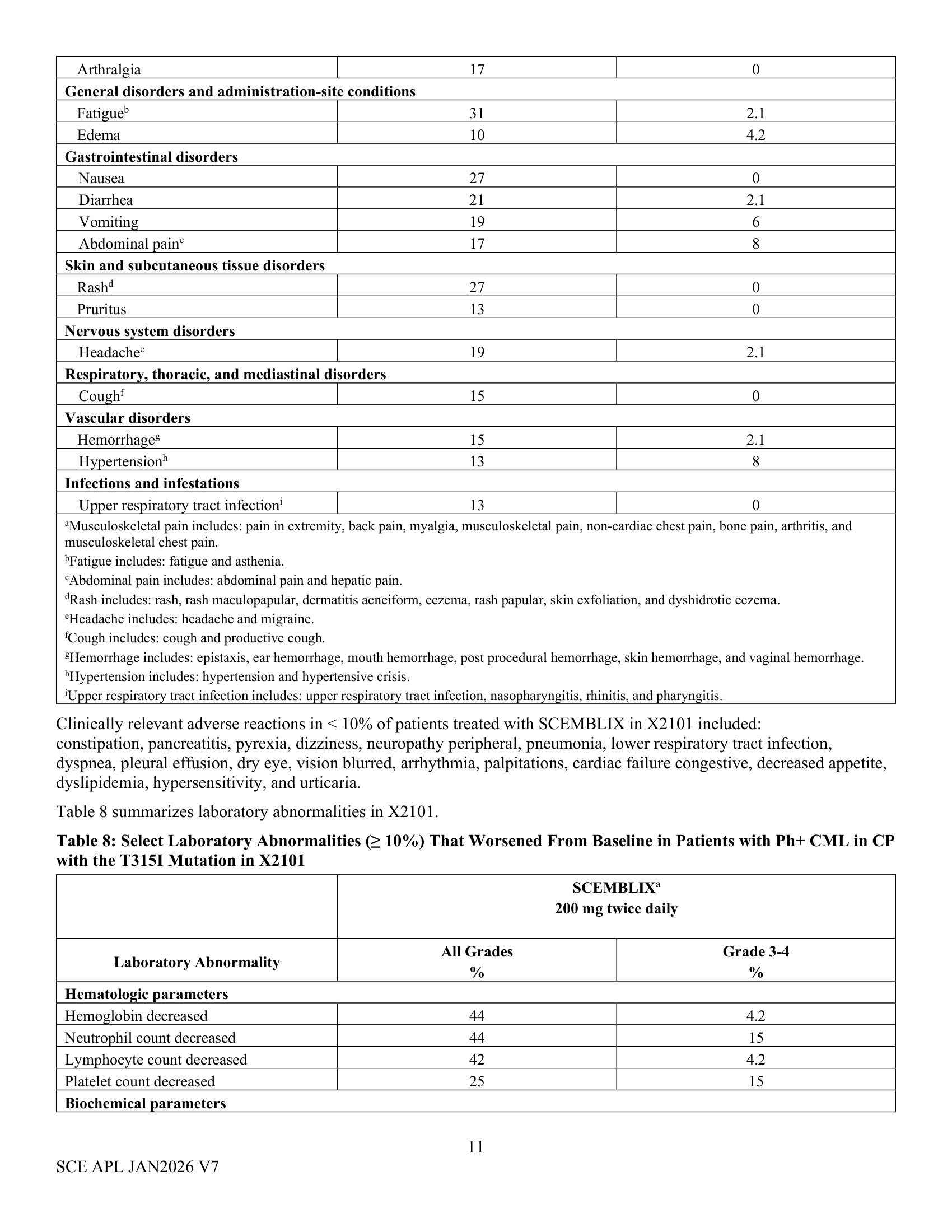 Scemblix 20mg_40mg_FCT_SPC _notif-Jan26-clean-11
