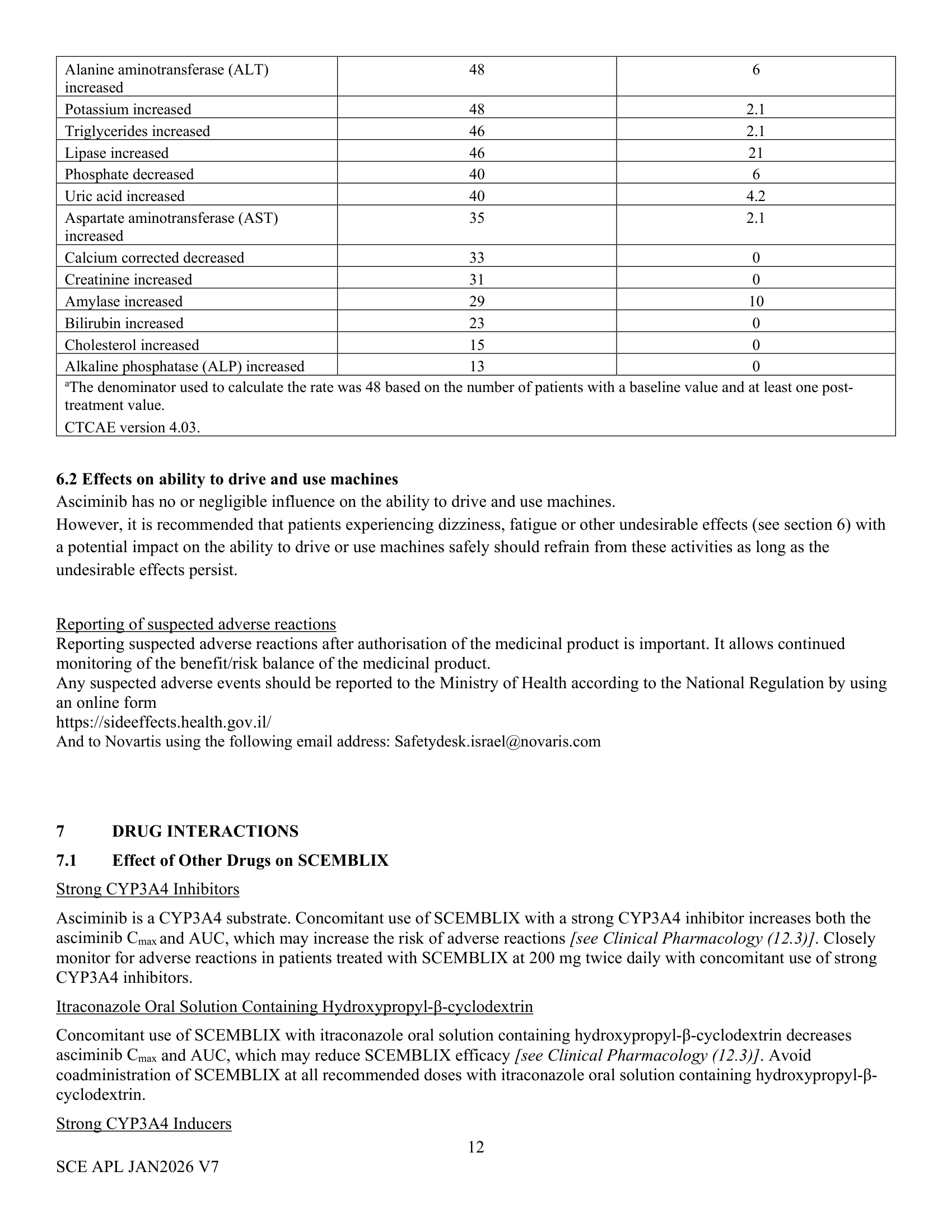 Scemblix 20mg_40mg_FCT_SPC _notif-Jan26-clean-12